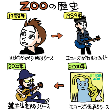 【イラスト】川村かおりから始まるZOOの歴史