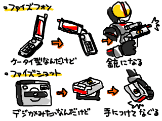 ファイズフォンとファイズショット